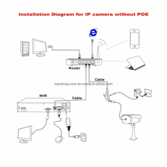 Wdm-5X 1080P IP PTZ Motion Detection IR Camera