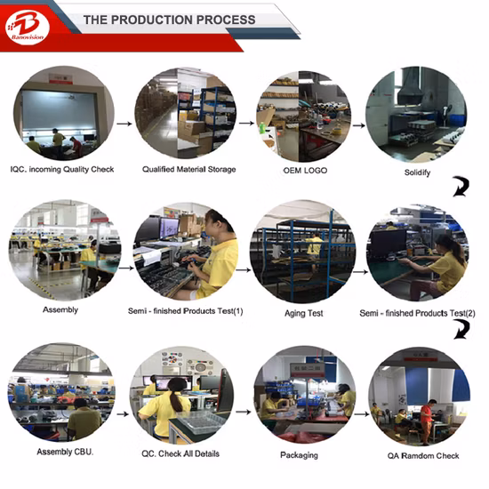 Banovision H. 265 2MP 5MP 4K Security CCTV IP Surveillance Network Dome Camera System From CCTV Camera Supplier